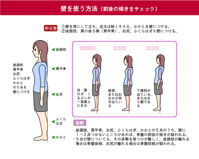 壁を使う骨盤のゆがみチェック