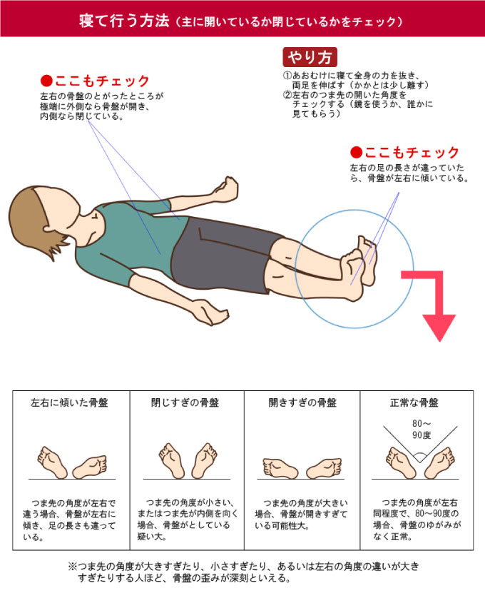 寝て行う骨盤のゆがみチェック